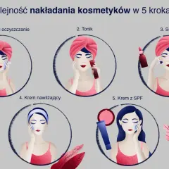 Tonik czy serum najpierw? Prawidłowa kolejność dla cery idealnej.
