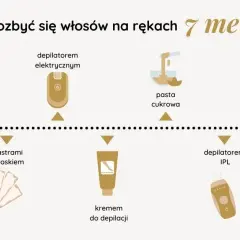 Co to depilacja? Poznaj różnice i wybierz idealną metodę!