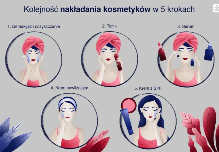Tonik czy serum najpierw? Prawidłowa kolejność dla cery idealnej.