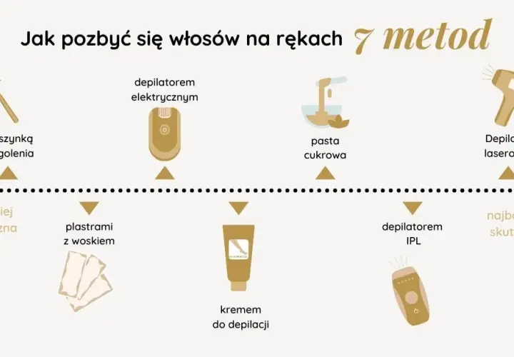 Co to depilacja? Poznaj różnice i wybierz idealną metodę!