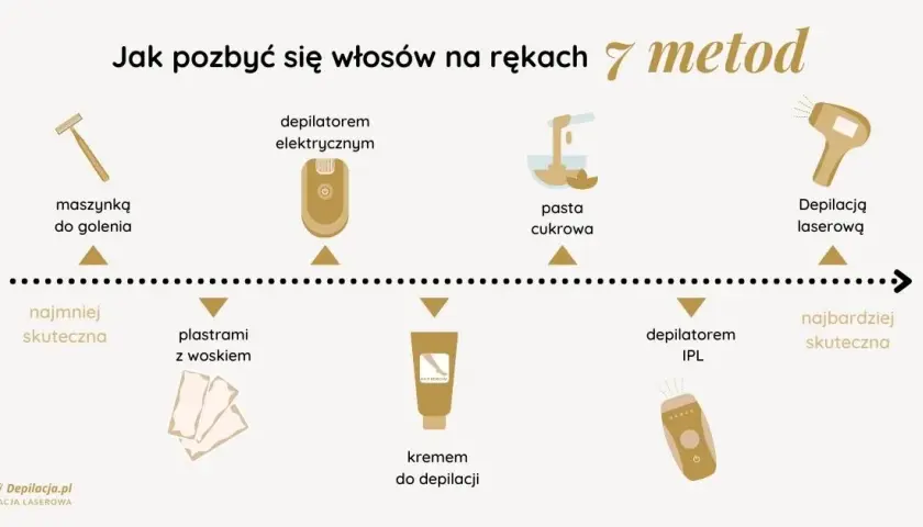 Co to depilacja? Poznaj różnice i wybierz idealną metodę!