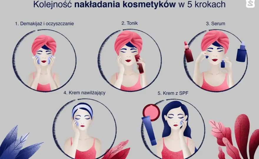 Tonik czy serum najpierw? Prawidłowa kolejność dla cery idealnej.