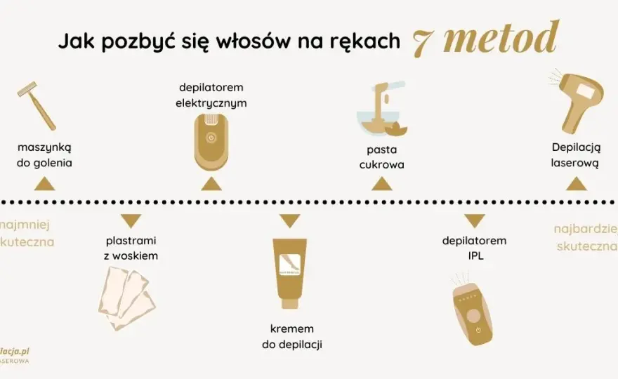 Co to depilacja? Poznaj różnice i wybierz idealną metodę!
