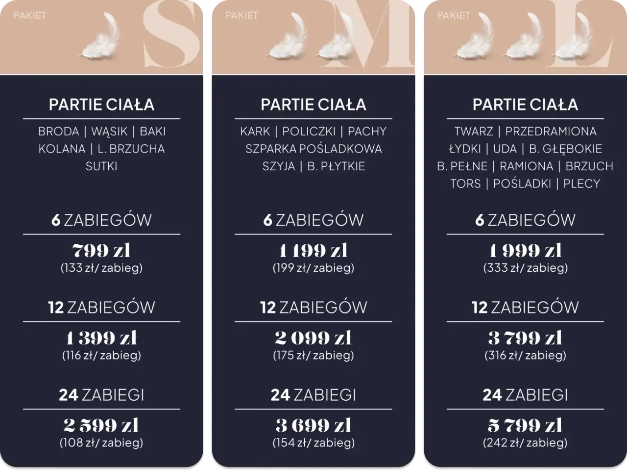 depilacja laserowa przeciwwskazania infografika